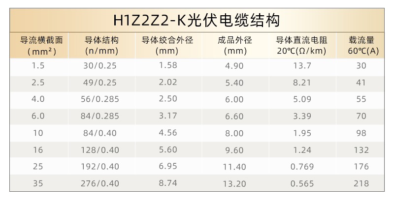 H1Z2Z2-K光伏電纜_08.jpg