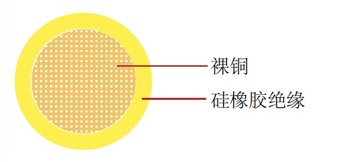 FL2G單芯德標(biāo)汽車線
