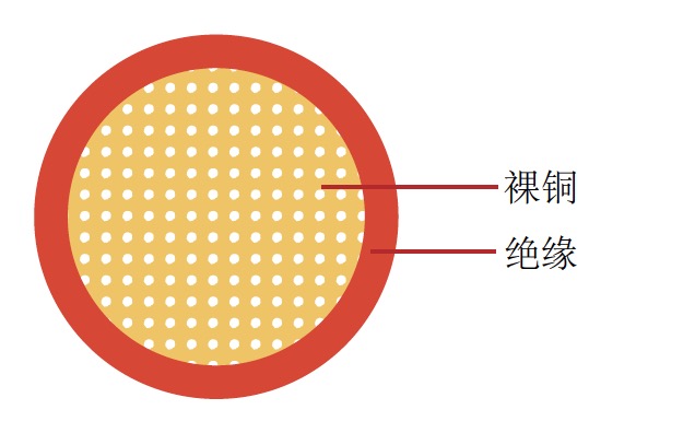 AHFX 日標(biāo)汽車(chē)電纜