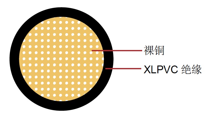 AVXSF 日標(biāo)汽車電纜
